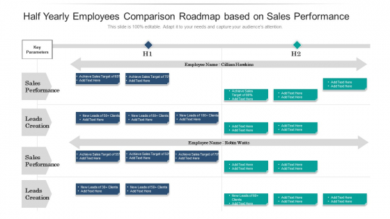 Half Yearly Employees Comparison Roadmap Based On Sales Performance Template