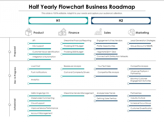 Half Yearly Flowchart Business Roadmap Professional