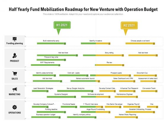 Half Yearly Fund Mobilization Roadmap For New Venture With Operation Budget Slides