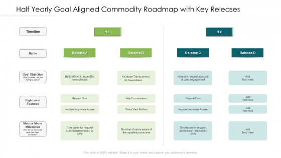 Half Yearly Goal Aligned Commodity Roadmap With Key Releases Template
