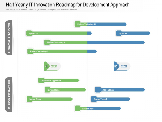 Half Yearly IT Innovation Roadmap For Development Approach Demonstration