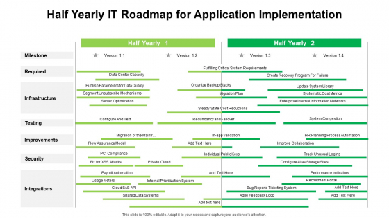 Half Yearly IT Roadmap For Application Implementation Rules Half Yearly IT Roadmap For Application Implementation Rules