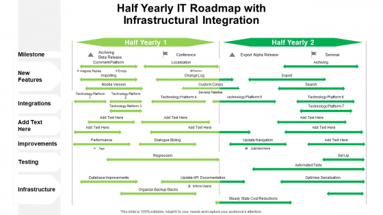 Half Yearly IT Roadmap With Infrastructural Integration Information Half Yearly IT Roadmap With Infrastructural Integration Information
