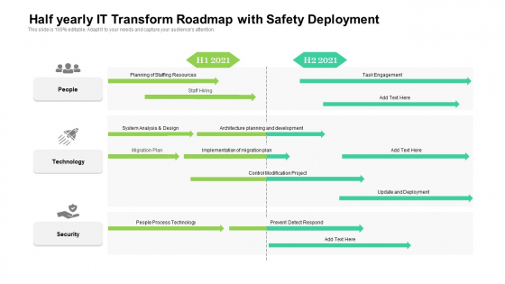 Half Yearly IT Transform Roadmap With Safety Deployment Slides