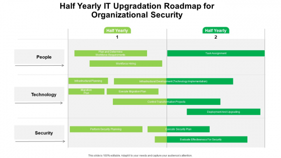 Half Yearly IT Upgradation Roadmap For Organizational Security Portrait Half Yearly IT Upgradation Roadmap For Organizational Security Portrait