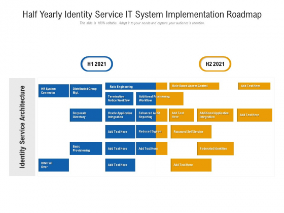 Half Yearly Identity Service IT System Implementation Roadmap Structure Half Yearly Identity Service IT System Implementation Roadmap Structure