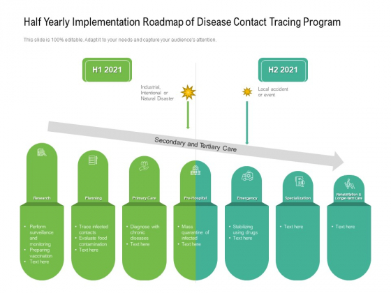 Half Yearly Implementation Roadmap Of Disease Contact Tracing Program Background Half Yearly Implementation Roadmap Of Disease Contact Tracing Program Background