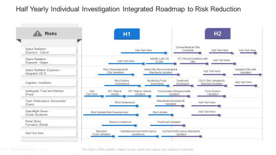 Half Yearly Individual Investigation Integrated Roadmap To Risk Reduction Rules