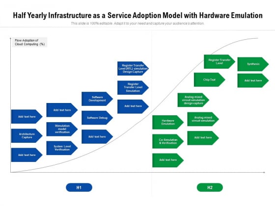 Half Yearly Infrastructure As A Service Adoption Model With Hardware Emulation Inspiration Half Yearly Infrastructure As A Service Adoption Model With Hardware Emulation Inspiration