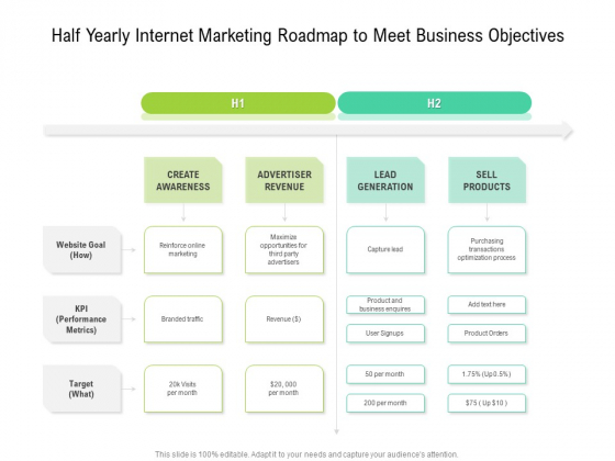 Half Yearly Internet Marketing Roadmap To Meet Business Objectives Themes