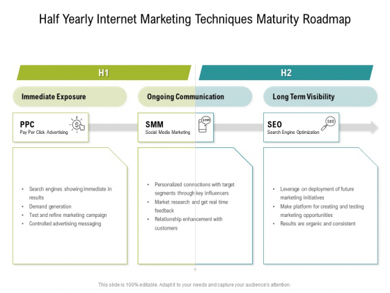 Half Yearly Internet Marketing Techniques Maturity Roadmap Microsoft Half Yearly Internet Marketing Techniques Maturity Roadmap Microsoft
