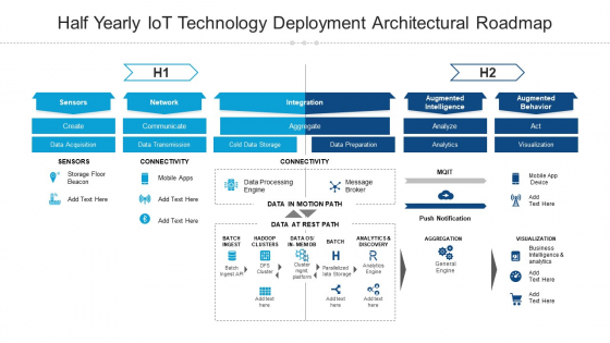 Half Yearly Iot Technology Deployment Architectural Roadmap Professional