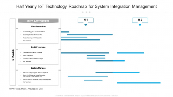 Half Yearly Iot Technology Roadmap For System Integration Management Inspiration