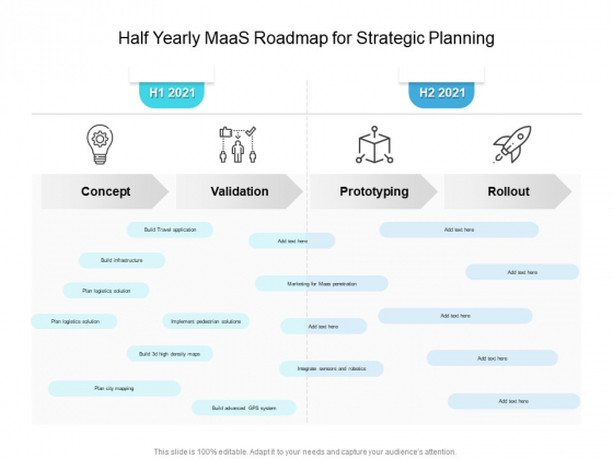 Half Yearly Maas Roadmap For Strategic Planning Formats Half Yearly Maas Roadmap For Strategic Planning Formats