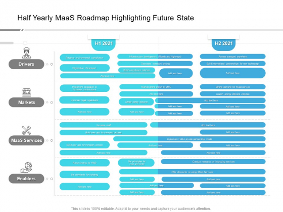 Half Yearly Maas Roadmap Highlighting Future State Graphics Half Yearly Maas Roadmap Highlighting Future State Graphics