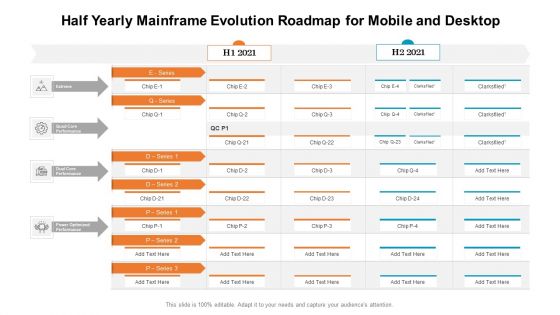 Half Yearly Mainframe Evolution Roadmap For Mobile And Desktop Rules