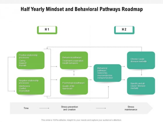 Half Yearly Mindset And Behavioral Pathways Roadmap Brochure Half Yearly Mindset And Behavioral Pathways Roadmap Brochure