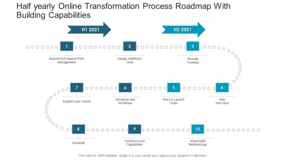 Half Yearly Online Transformation Process Roadmap With Building Capabilities Ppt Model Backgrounds PDF