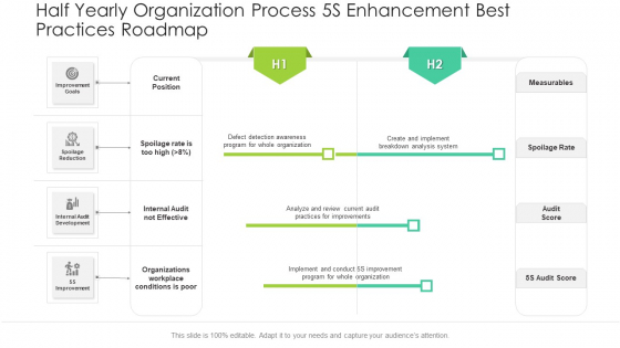 Half Yearly Organization Process 5S Enhancement Best Practices Roadmap Download