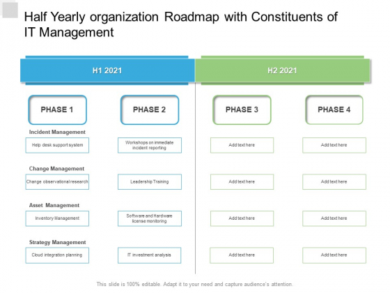 Half Yearly Organization Roadmap With Constituents Of IT Management Infographics