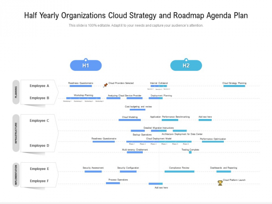 Half Yearly Organizations Cloud Strategy And Roadmap Agenda Plan Elements Half Yearly Organizations Cloud Strategy And Roadmap Agenda Plan Elements
