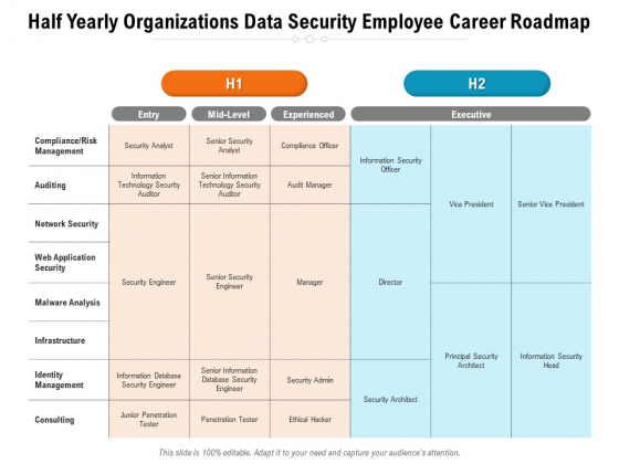 Half Yearly Organizations Data Security Employee Career Roadmap Introduction