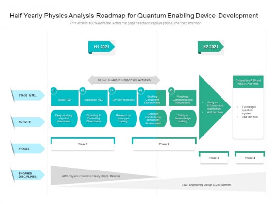 Half Yearly Physics Analysis Roadmap For Quantum Enabling Device Development Pictures Half Yearly Physics Analysis Roadmap For Quantum Enabling Device Development Pictures