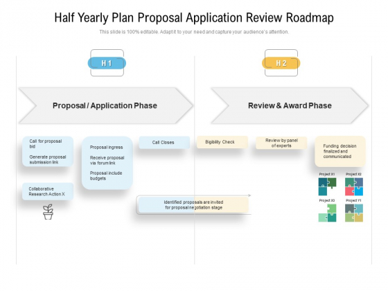 Half Yearly Plan Proposal Application Review Roadmap Elements