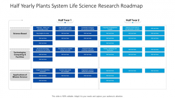 Half Yearly Plants System Life Science Research Roadmap Slides