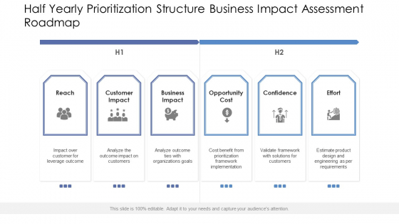 Half Yearly Prioritization Structure Business Impact Assessment Roadmap Microsoft Half Yearly Prioritization Structure Business Impact Assessment Roadmap Microsoft