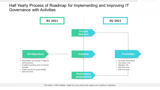 Half Yearly Process Of Roadmap For Implementing And Improving IT Governance With Activities Slides