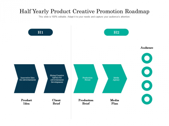 Half Yearly Product Creative Promotion Roadmap Summary Half Yearly Product Creative Promotion Roadmap Summary