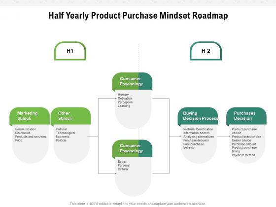 Half Yearly Product Purchase Mindset Roadmap Download Half Yearly Product Purchase Mindset Roadmap Download