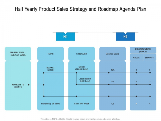 Half Yearly Product Sales Strategy And Roadmap Agenda Plan Clipart Half Yearly Product Sales Strategy And Roadmap Agenda Plan Clipart
