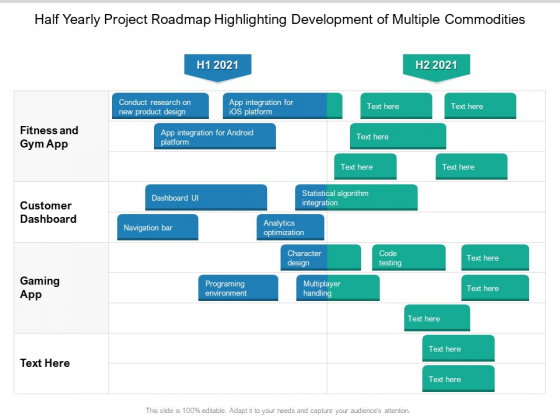 Half Yearly Project Roadmap Highlighting Development Of Multiple Commodities Slides
