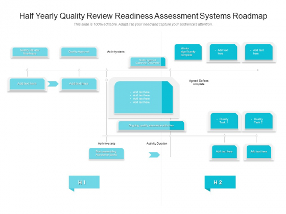 Half Yearly Quality Review Readiness Assessment Systems Roadmap Formats