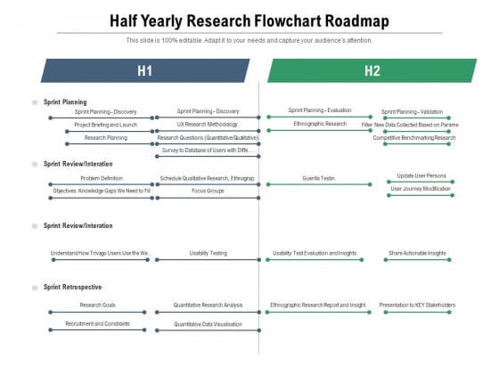 Half Yearly Research Flowchart Roadmap Information