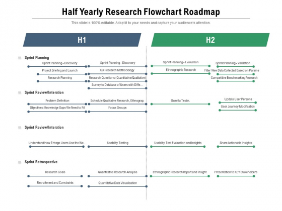 Half Yearly Research Flowchart Roadmap Information Half Yearly Research Flowchart Roadmap Information