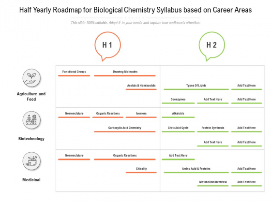 Half Yearly Roadmap For Biological Chemistry Syllabus Based On Career Areas Slides