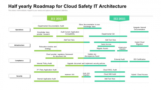 Half Yearly Roadmap For Cloud Safety IT Architecture Background