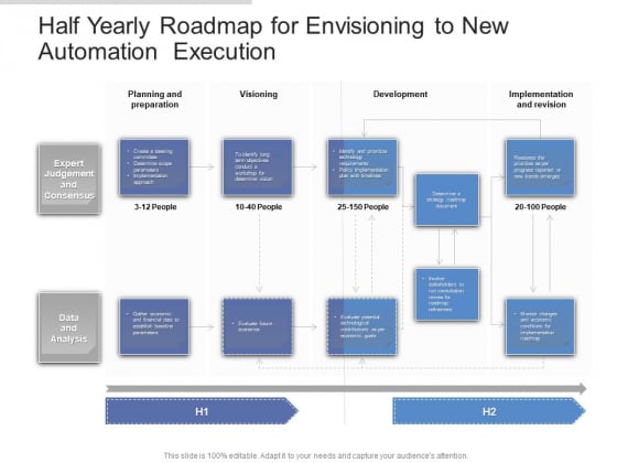 Half Yearly Roadmap For Envisioning To New Automation Execution Mockup Half Yearly Roadmap For Envisioning To New Automation Execution Mockup