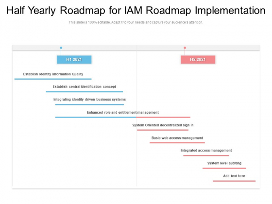 Half Yearly Roadmap For IAM Roadmap Implementation Guidelines Half Yearly Roadmap For IAM Roadmap Implementation Guidelines