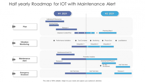 Half Yearly Roadmap For IOT With Maintenance Alert Structure