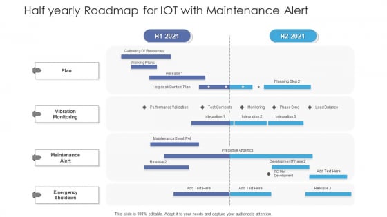 Half Yearly Roadmap For IOT With Maintenance Alert Structure Half Yearly Roadmap For IOT With Maintenance Alert Structure