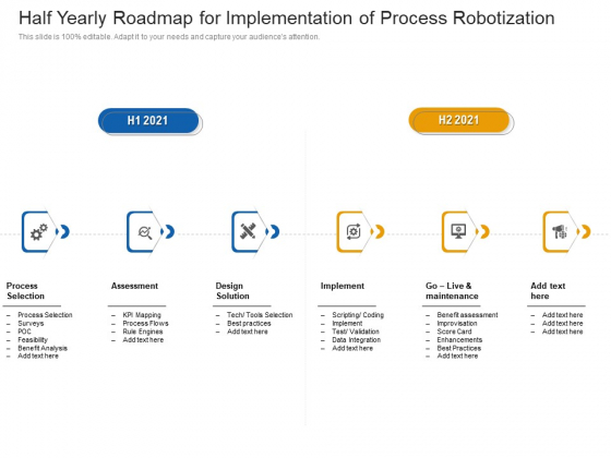 Half Yearly Roadmap For Implementation Of Process Robotization Summary Half Yearly Roadmap For Implementation Of Process Robotization Summary