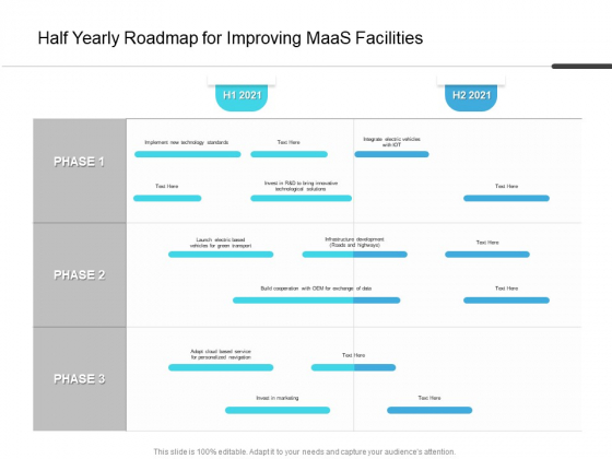 Half Yearly Roadmap For Improving Maas Facilities Designs Half Yearly Roadmap For Improving Maas Facilities Designs