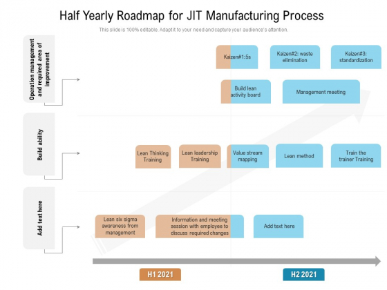 Half Yearly Roadmap For JIT Manufacturing Process Icons