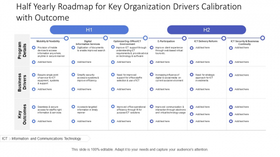 Half Yearly Roadmap For Key Organization Drivers Calibration With Outcome Sample