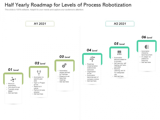 Half Yearly Roadmap For Levels Of Process Robotization Inspiration Half Yearly Roadmap For Levels Of Process Robotization Inspiration