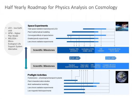 Half Yearly Roadmap For Physics Analysis On Cosmology Elements Half Yearly Roadmap For Physics Analysis On Cosmology Elements